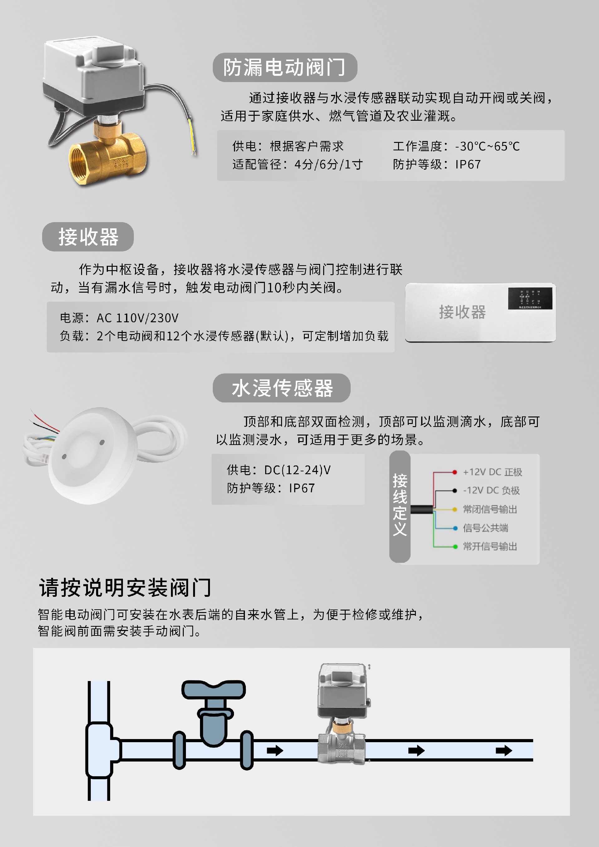有线通讯防漏电动阀-2.jpg