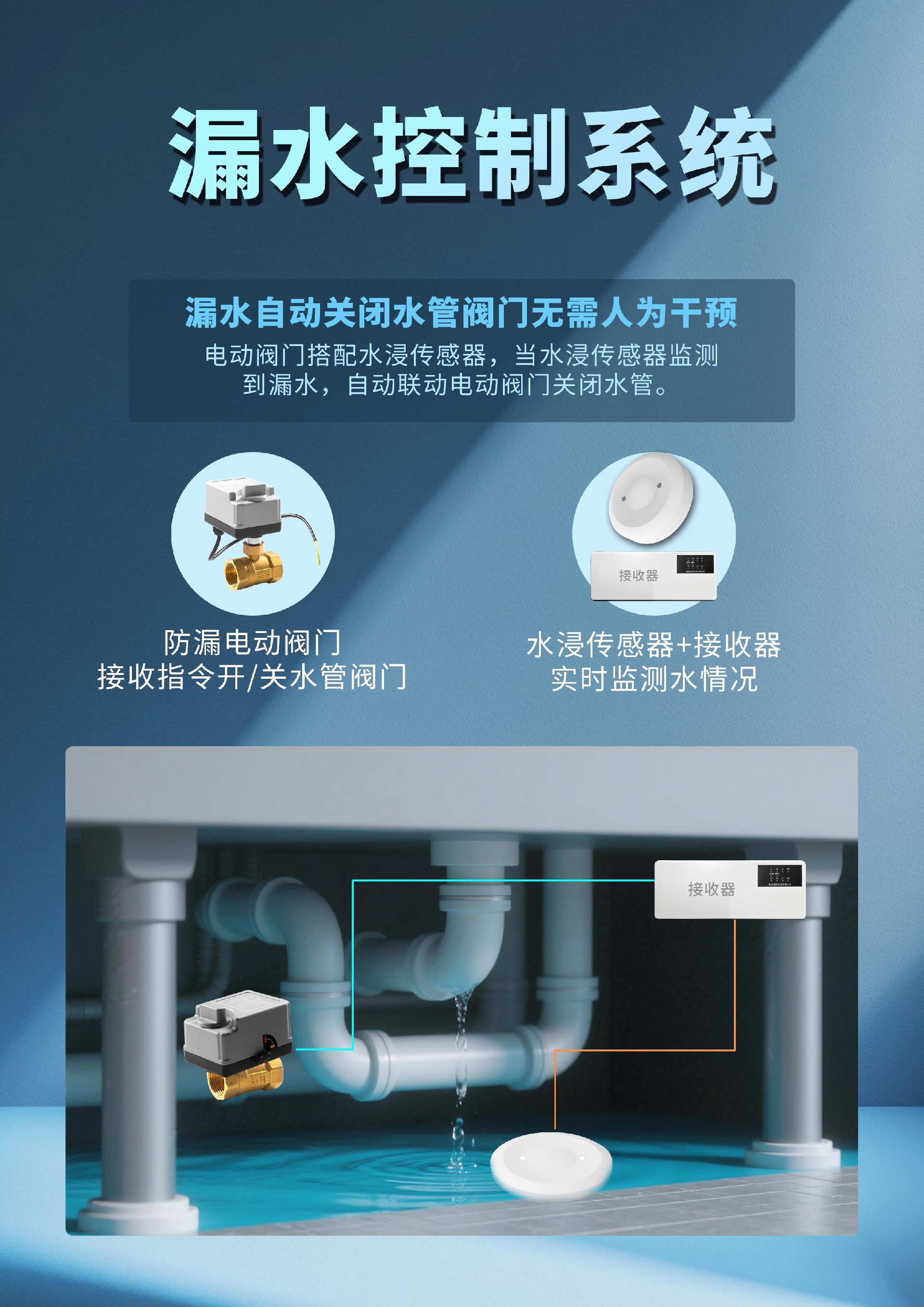 有线通讯防漏电动阀-1.jpg